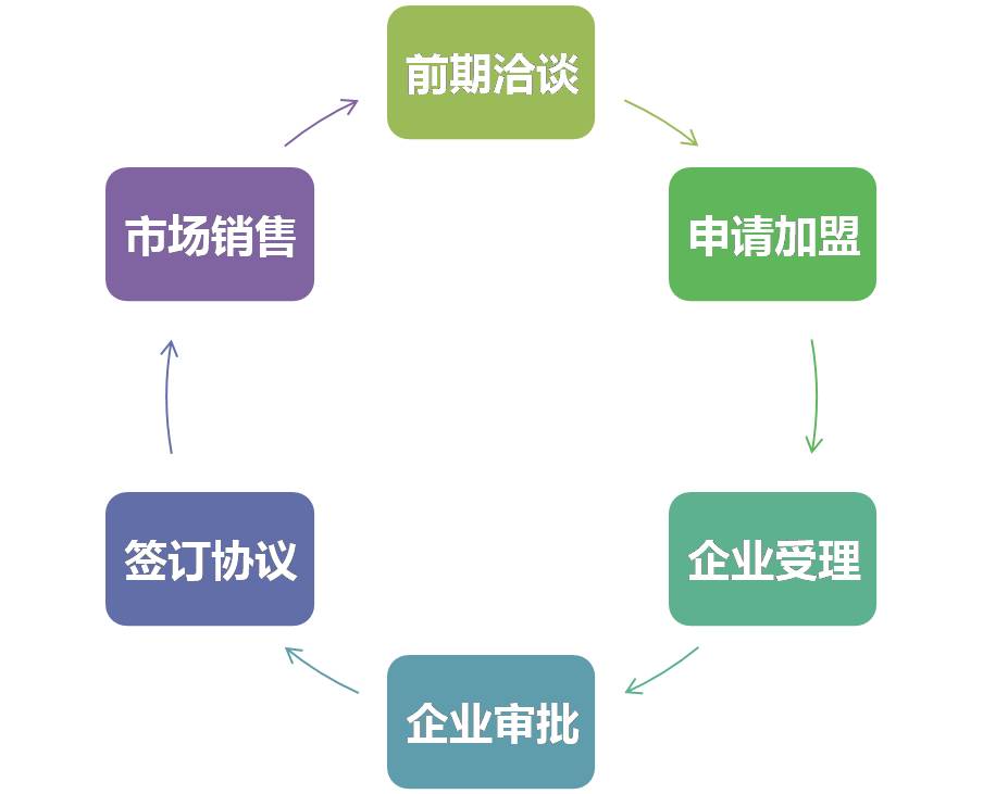 安网无线Wi-Fi系列产品诚邀全国代理商加盟中