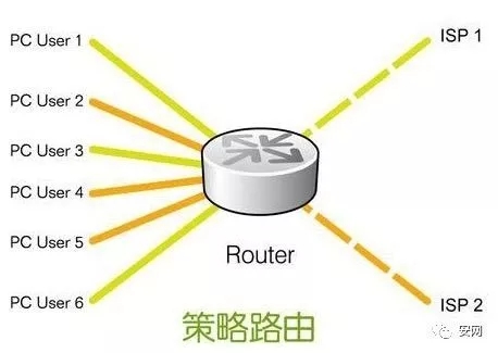 “指哪打哪”灵活精准的策略路由！