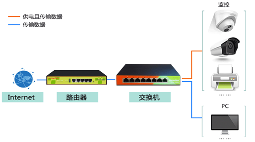 高清监控系统的交换机怎么选？