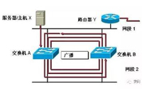 广播风暴频出，CPU狂飙，怎么办？