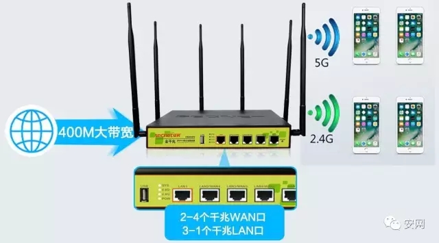 6天线+256M内存+1200M速率！安网R860GW强势来袭~