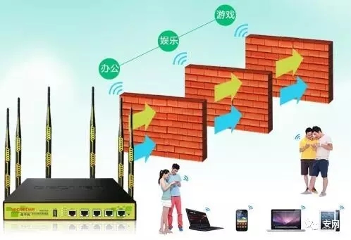 安网R860GW：1200M+双频11AC+加速策略库，助你5杀！